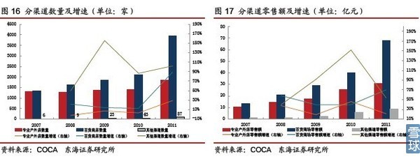 戶外用品行業(yè)前景廣闊，探路者品牌持續(xù)領(lǐng)跑